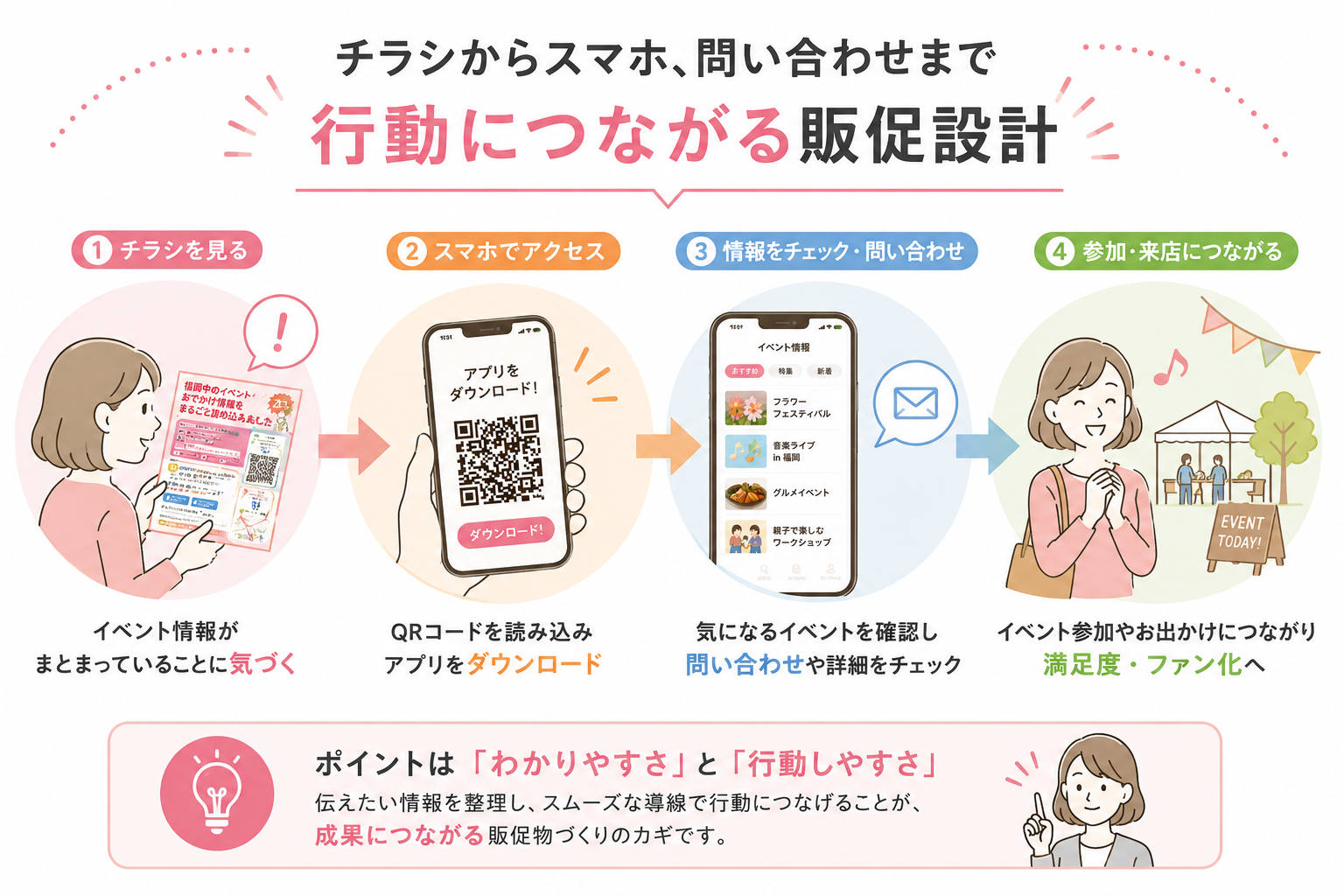 チラシからスマホ