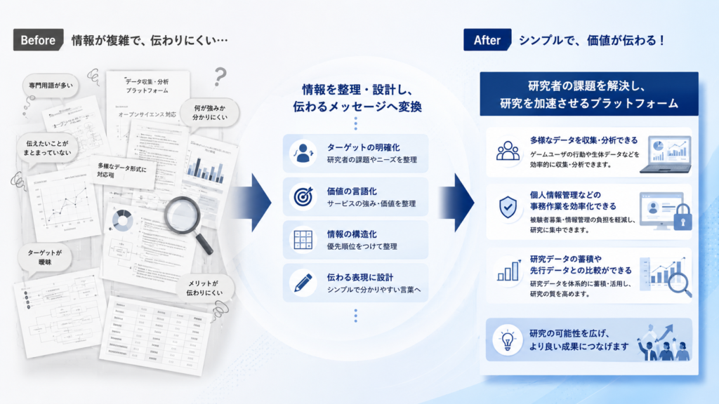 制作の背景と課題