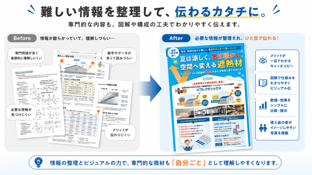新しい情報を整理して伝わるカタチに
