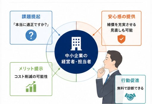 ターゲットに伝わるように意識したポイント
