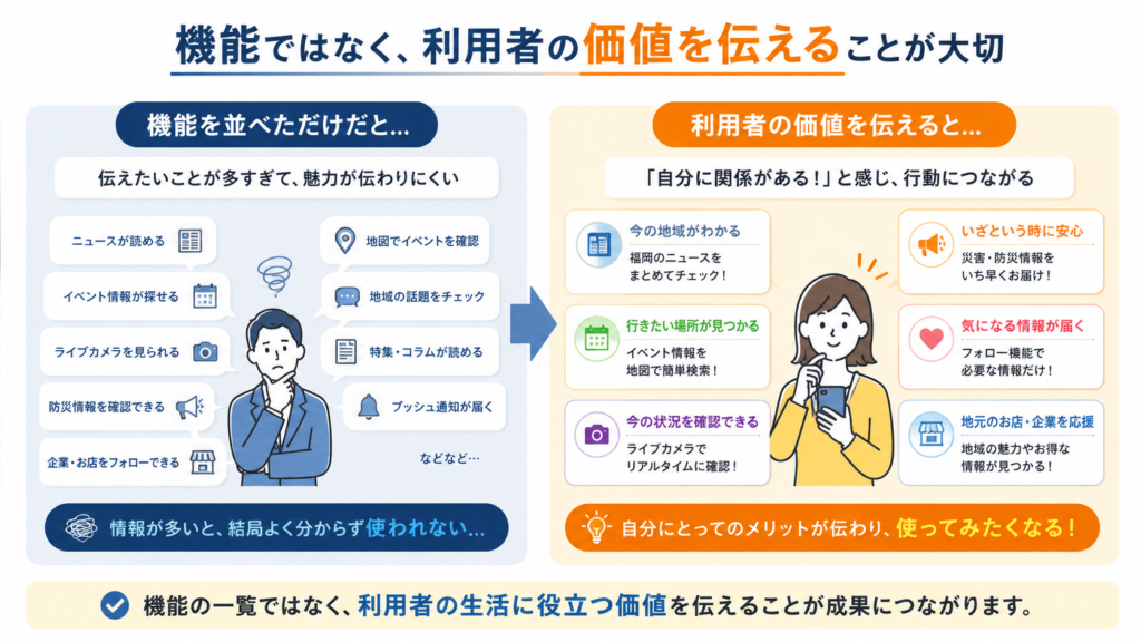機能ではなく価値を伝える