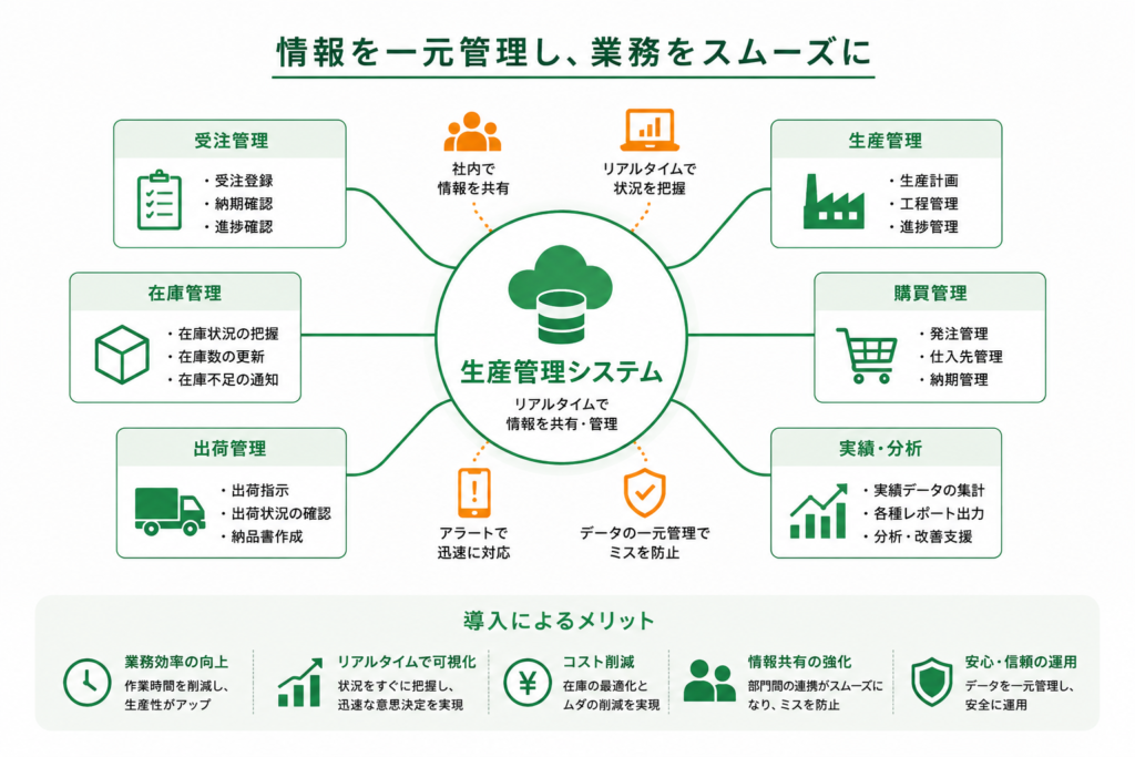 導入メリットを可視化する